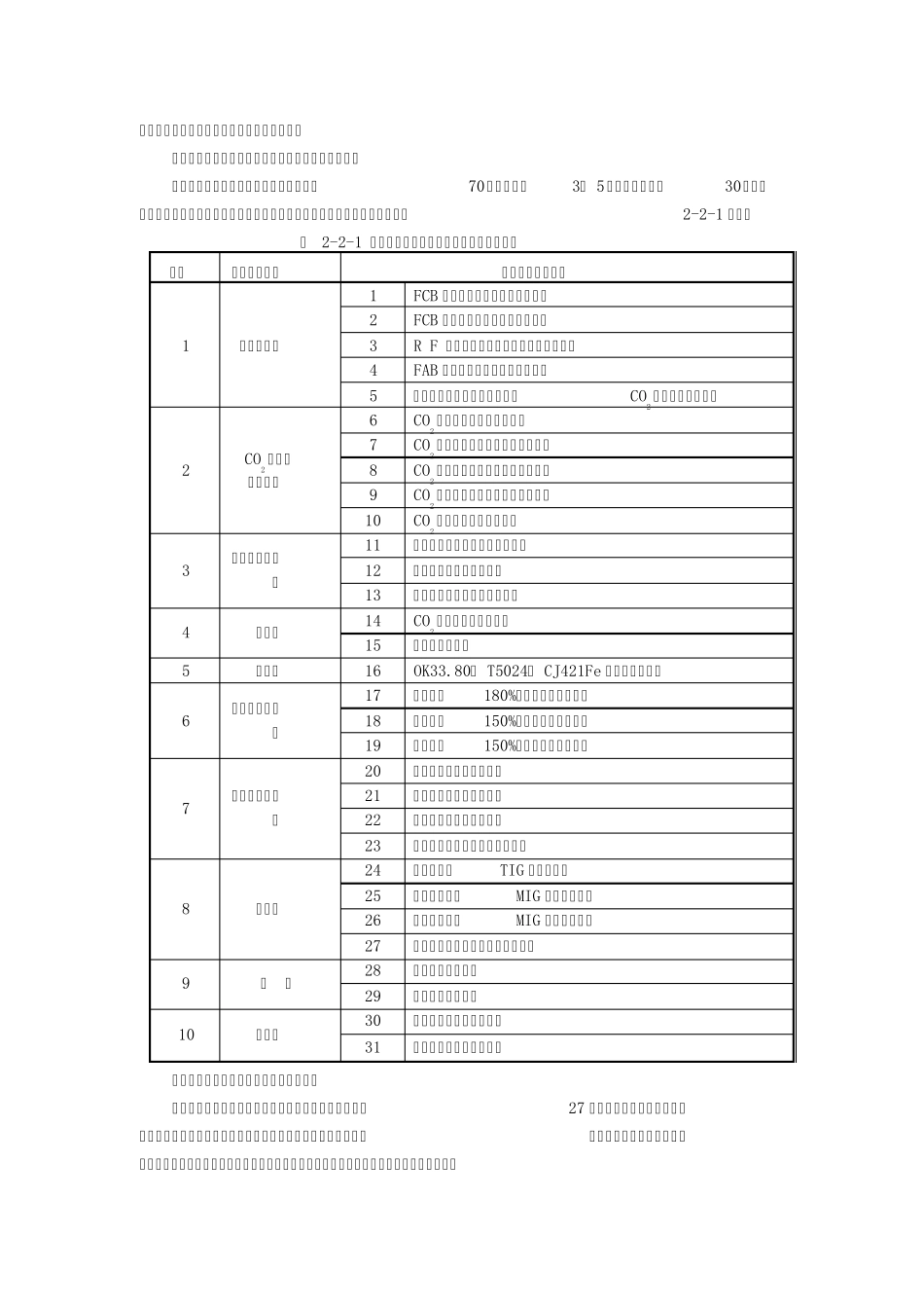 《中国焊接年鉴》造船行业概况_第2页