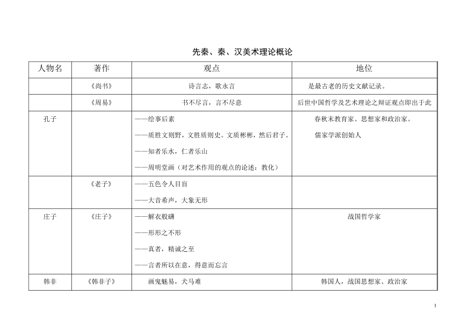 《中国画论》各时期代表人物及著作影响_第1页