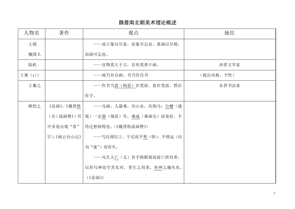 《中国画论》各时期代表人物及著作影响_第3页