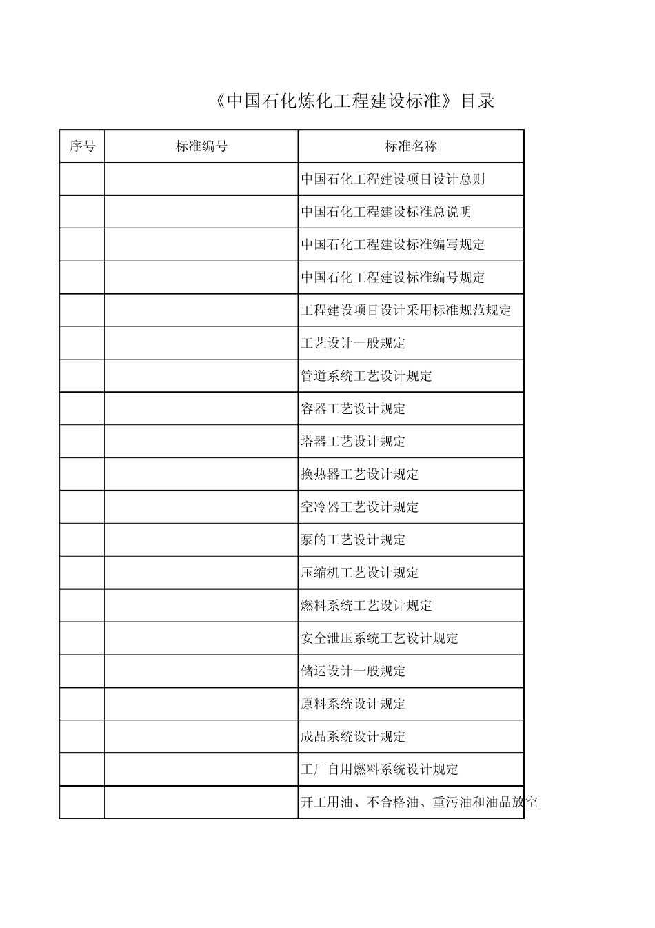 《中国石化炼化工程建设标准》目录_第1页