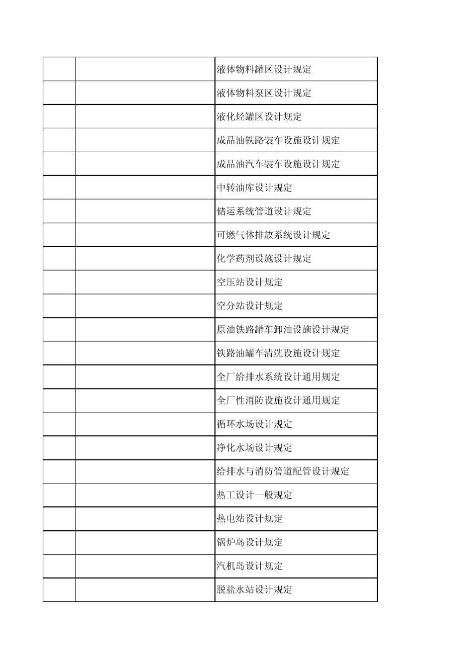 《中国石化炼化工程建设标准》目录_第2页