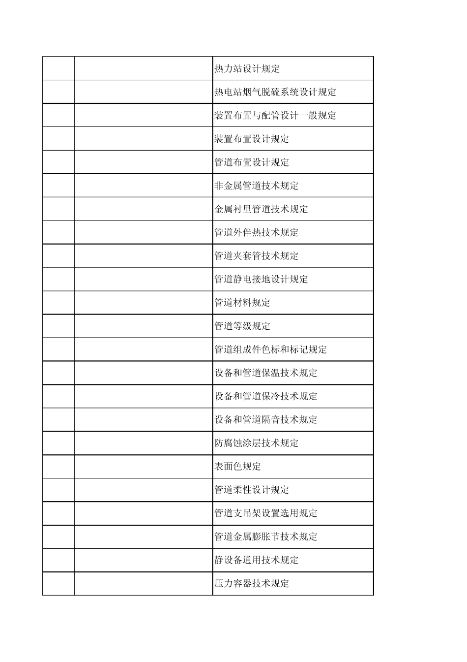 《中国石化炼化工程建设标准》目录_第3页