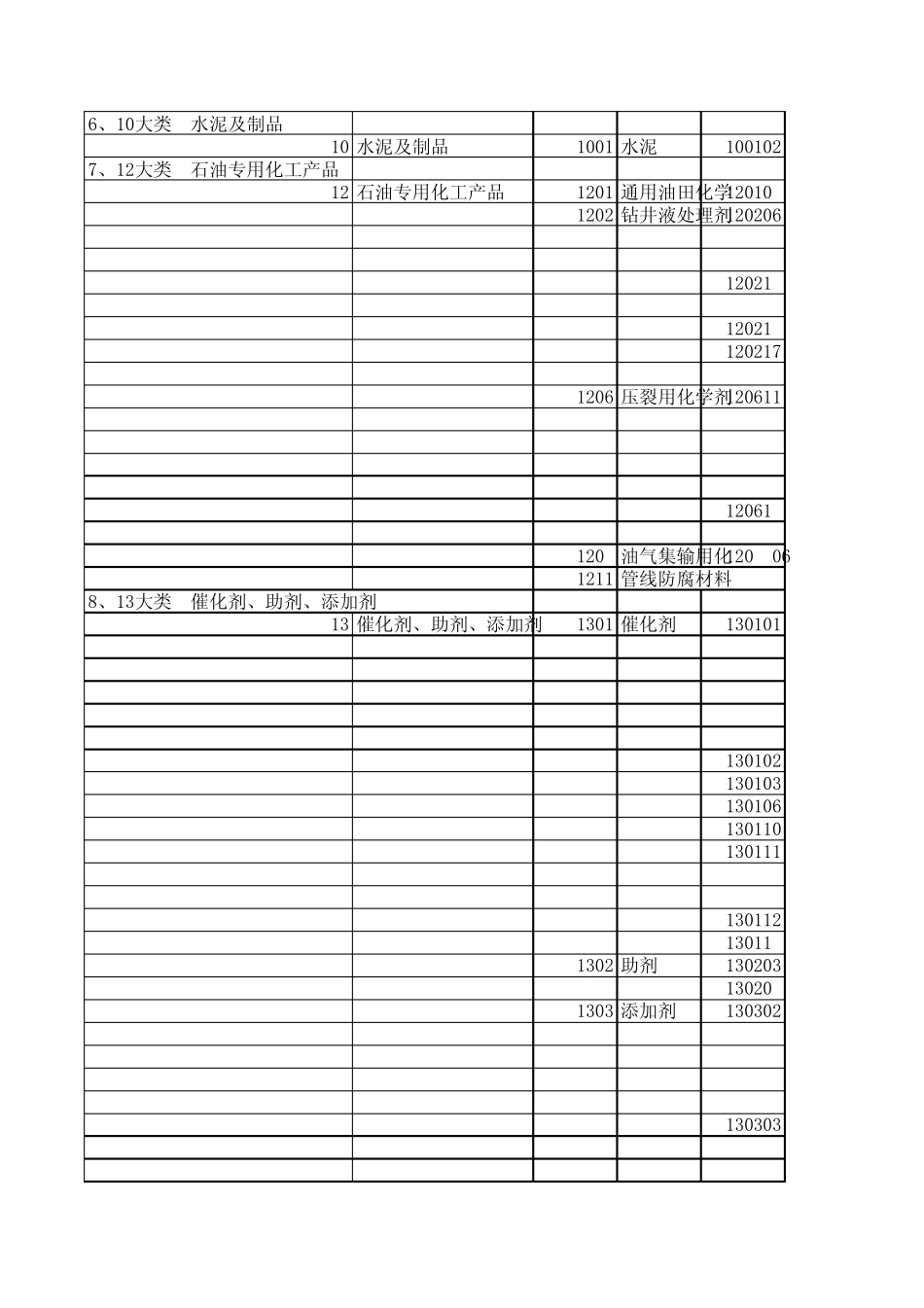 《中国石油天然气集团公司一级采购物资管理目录(2010)》贯彻实施明细表_第2页