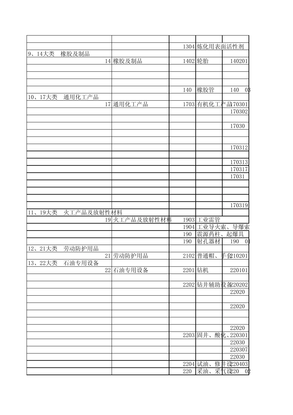 《中国石油天然气集团公司一级采购物资管理目录(2010)》贯彻实施明细表_第3页