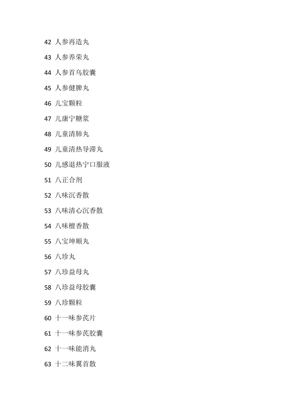 《中国药典》2015年版收载的1493种中成药_第3页