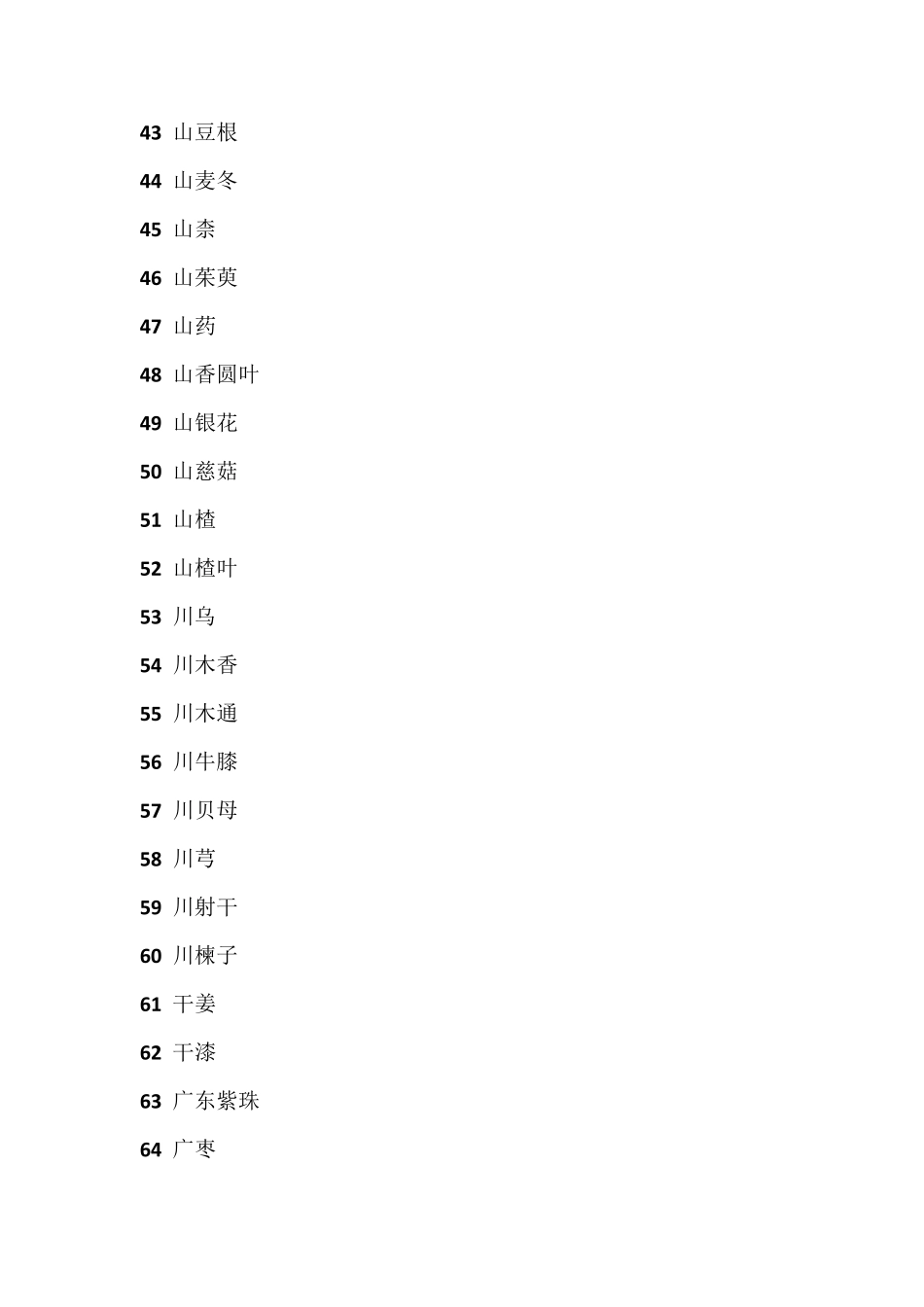 《中国药典》2015年版收载的618种中药材和饮片品种_第3页