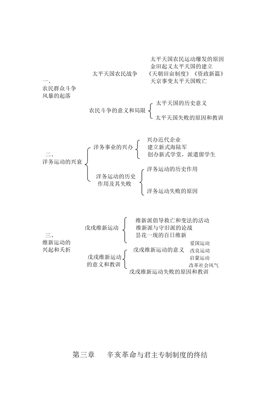 《中国近现代史纲要》内容逻辑_第2页