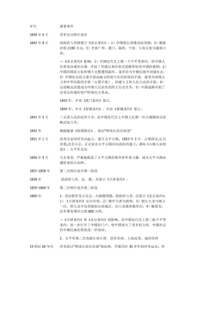 《中国近现代史纲要》大事年表时间轴