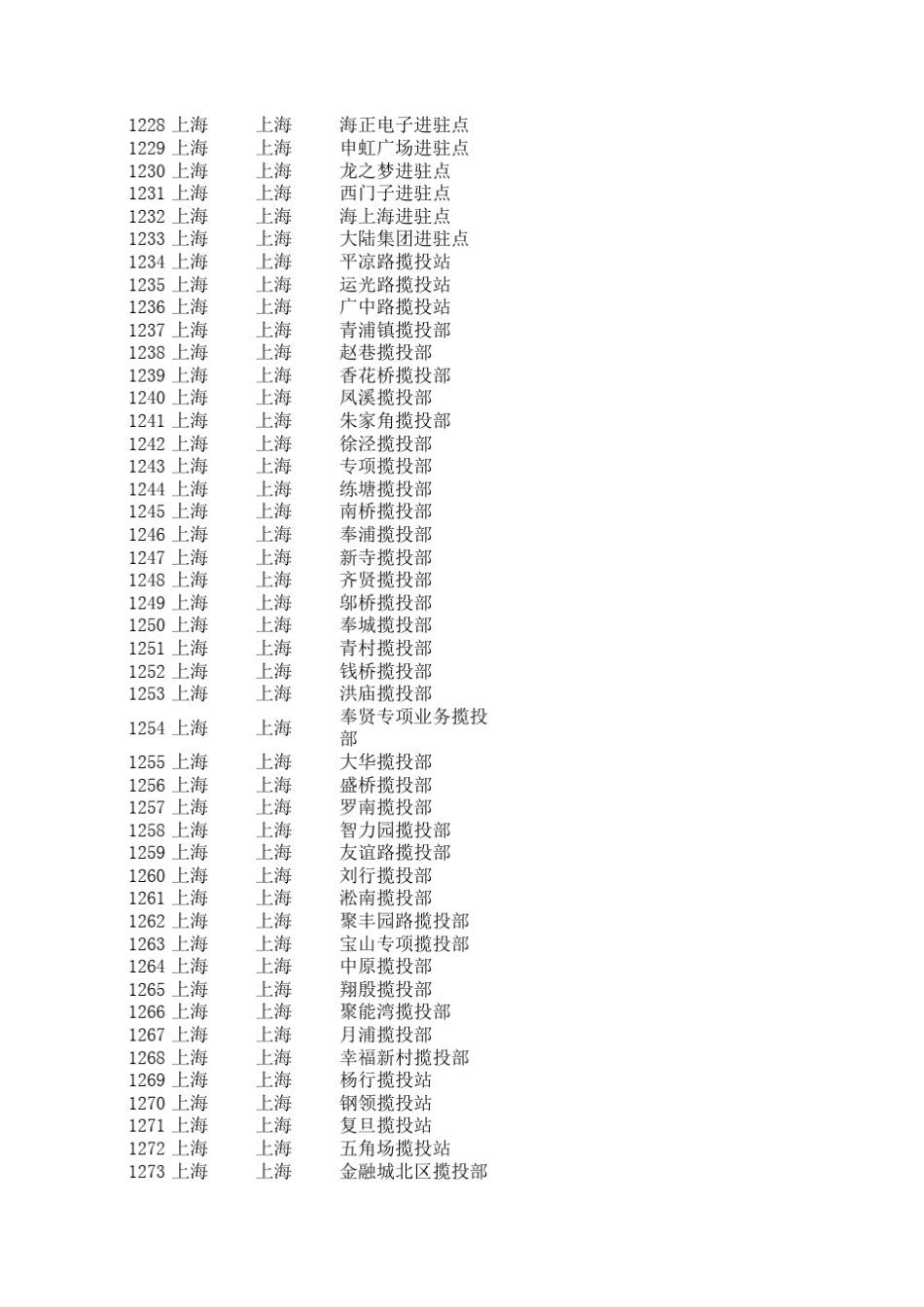 《中国邮政速递物流》各分公司营投部地址_第2页
