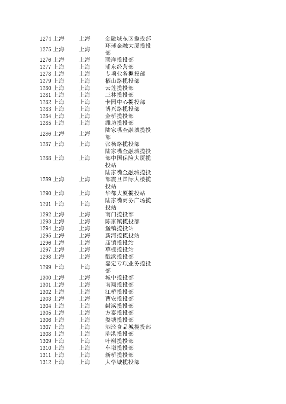 《中国邮政速递物流》各分公司营投部地址_第3页