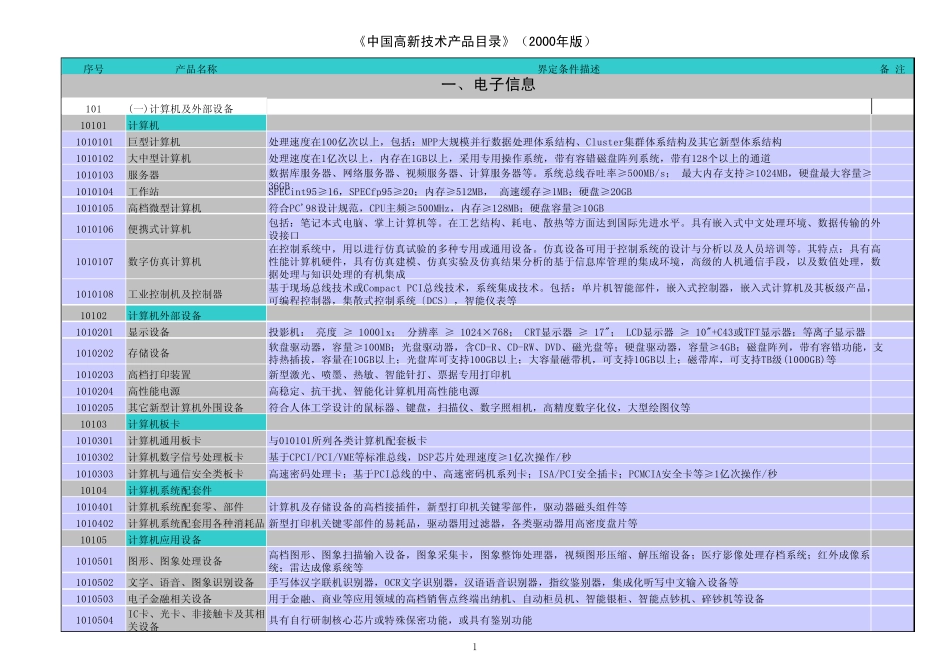 《中国高新技术产品目录(2006)》_第1页