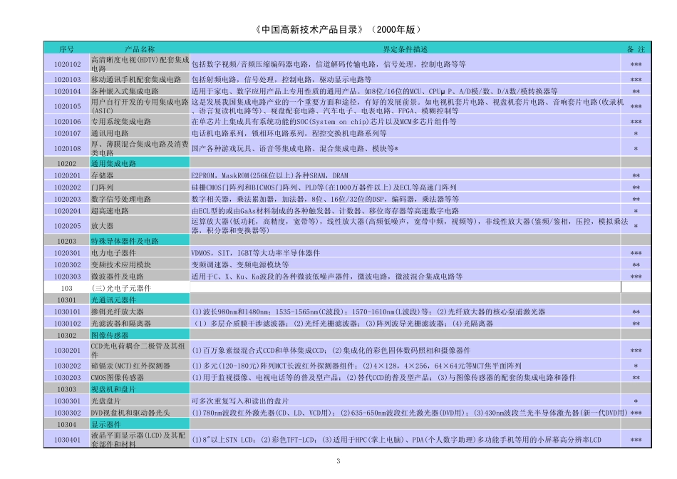 《中国高新技术产品目录(2006)》_第3页