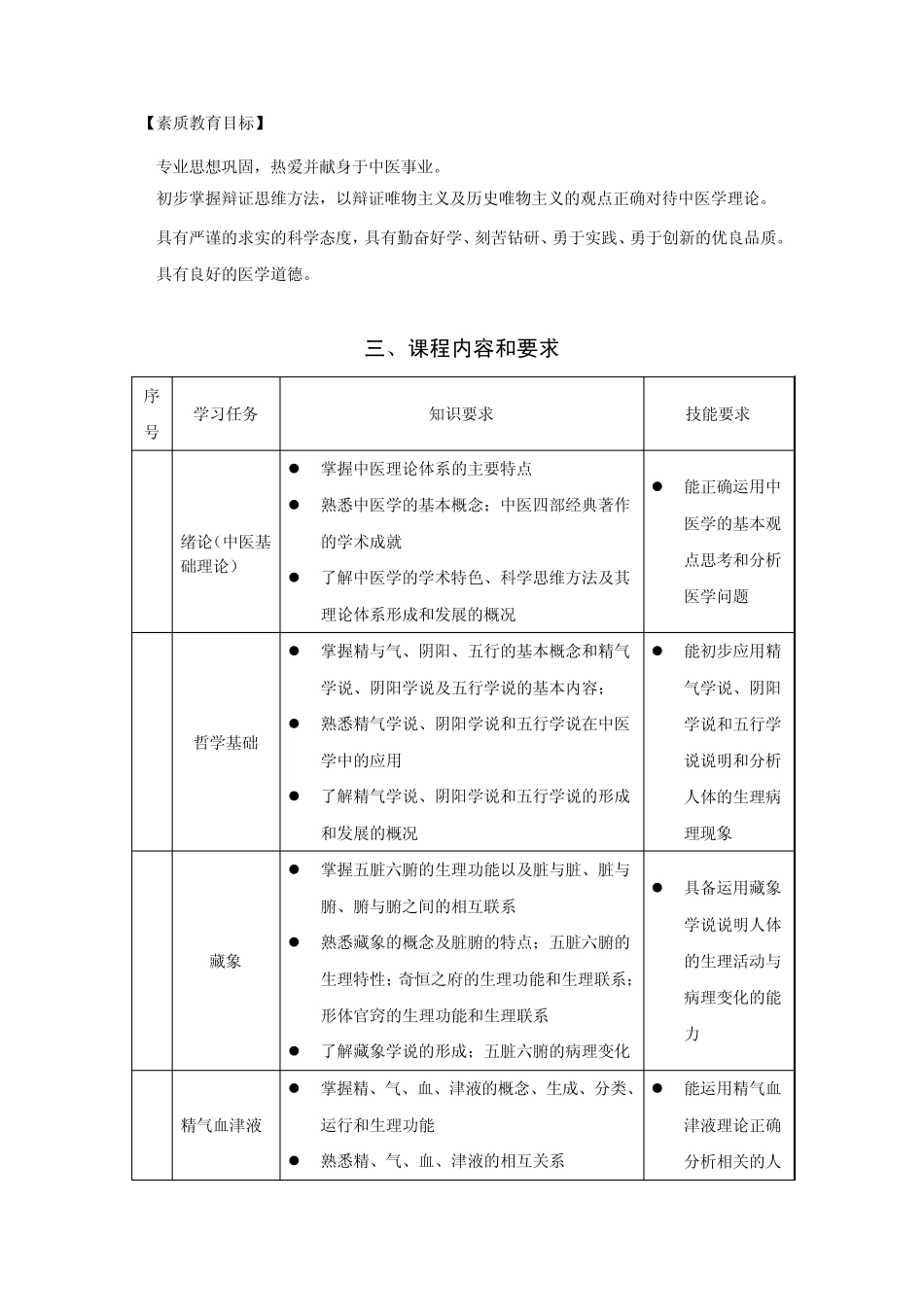 《中基中诊》中医学专业课程标准(李敏)_第3页