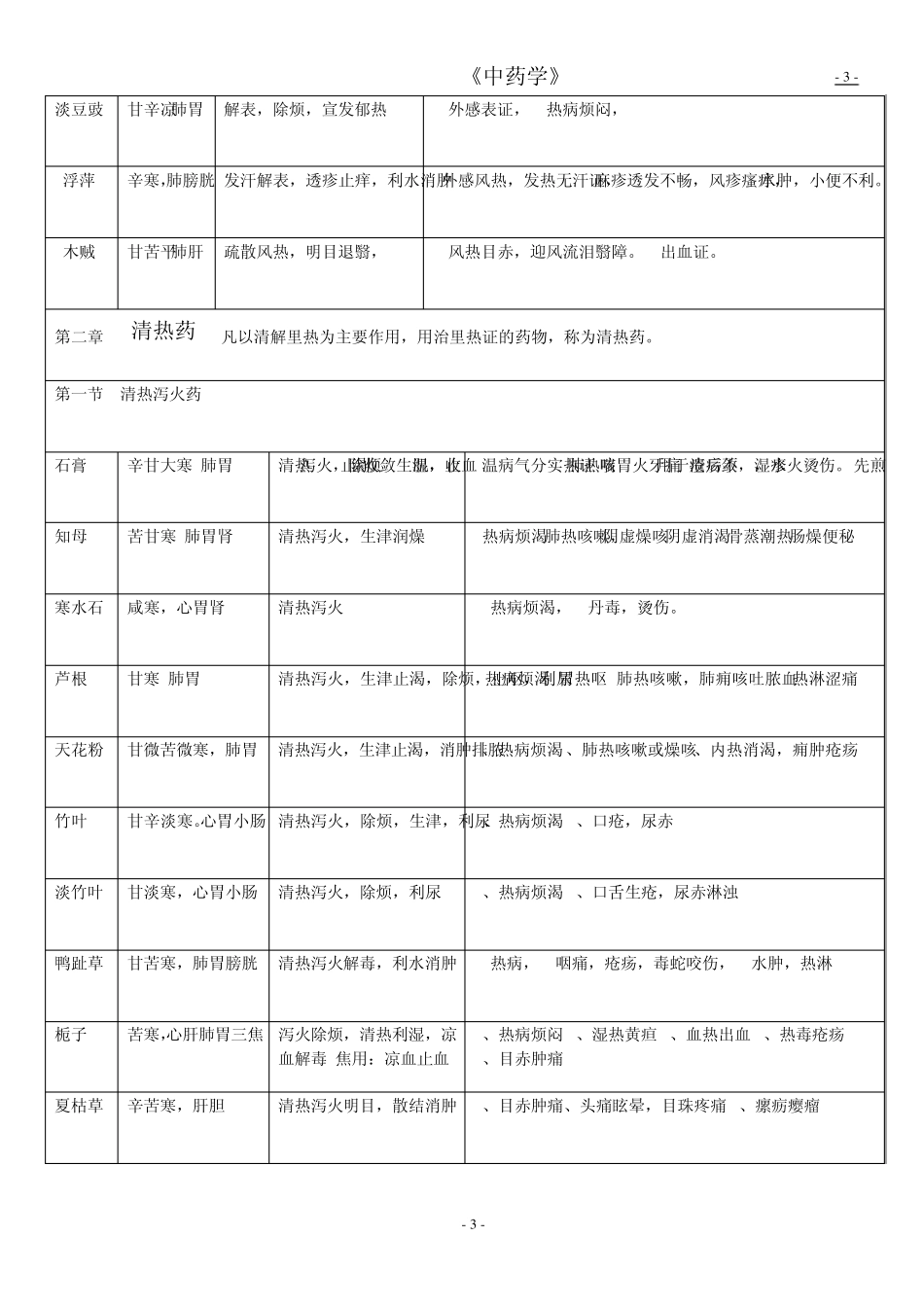 《中药学》总结表格(七版教材)缩放_第3页
