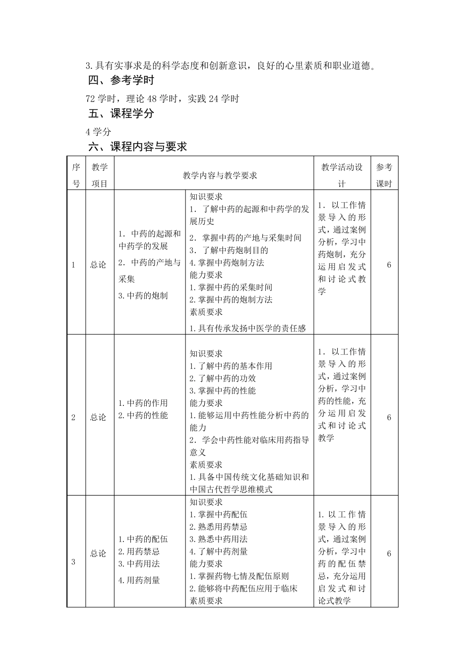 《中药学》课程标准张世文_第2页