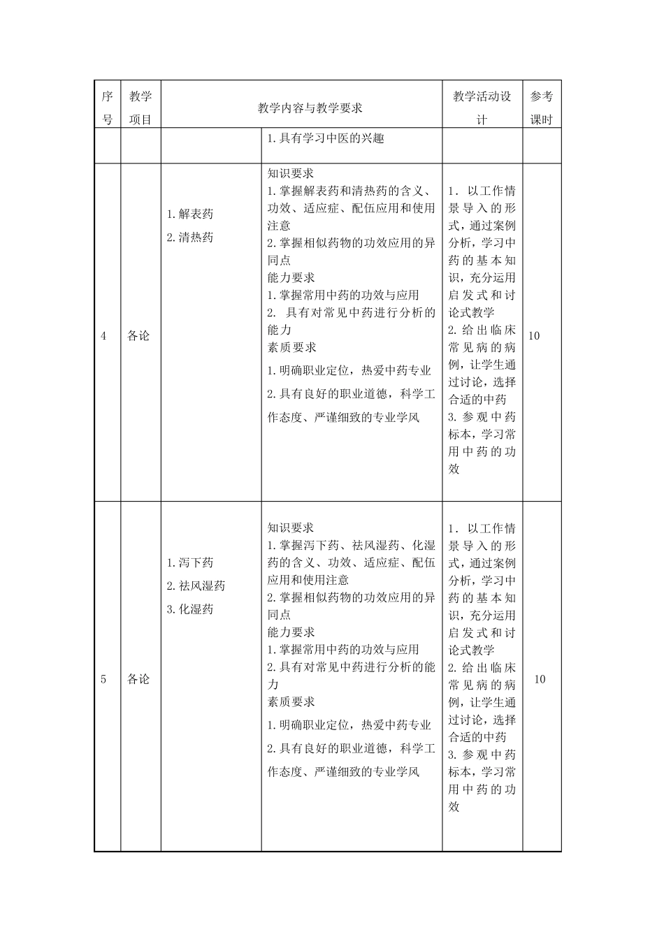 《中药学》课程标准张世文_第3页