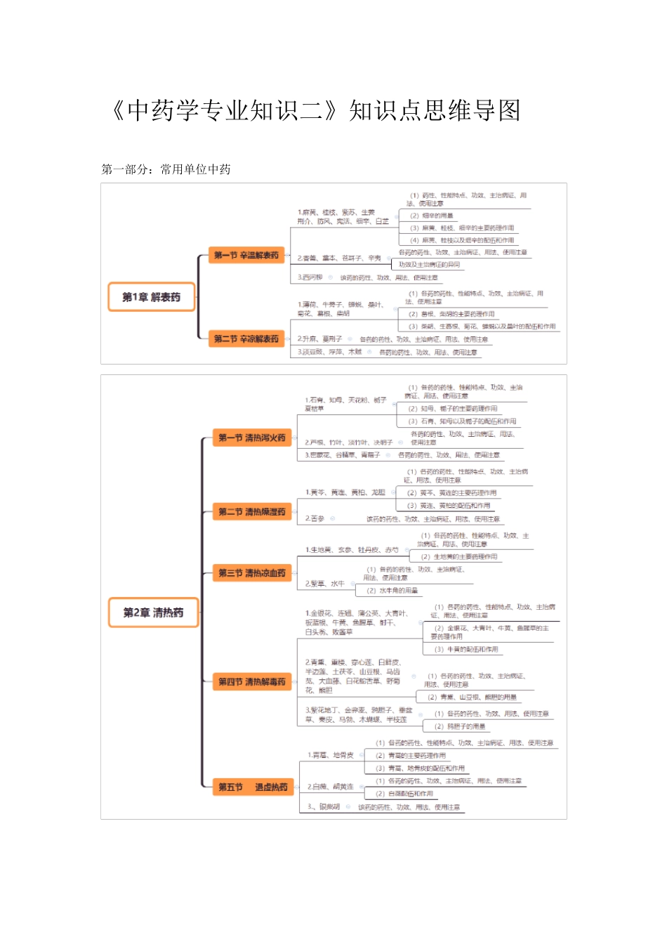 《中药学专业知识二》知识点思维导图_第1页