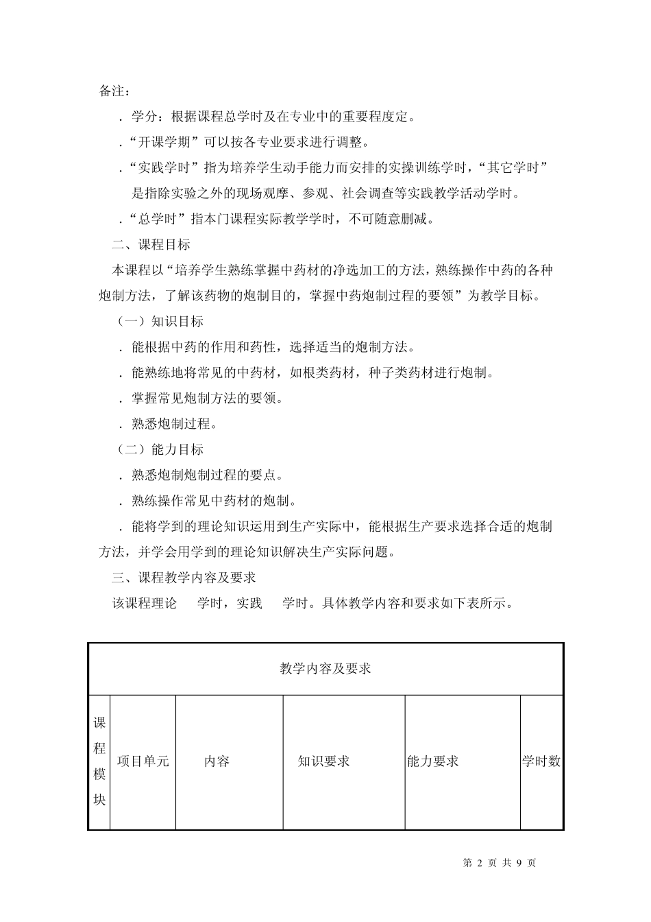 《中药炮制技术》课程标准_125_第2页