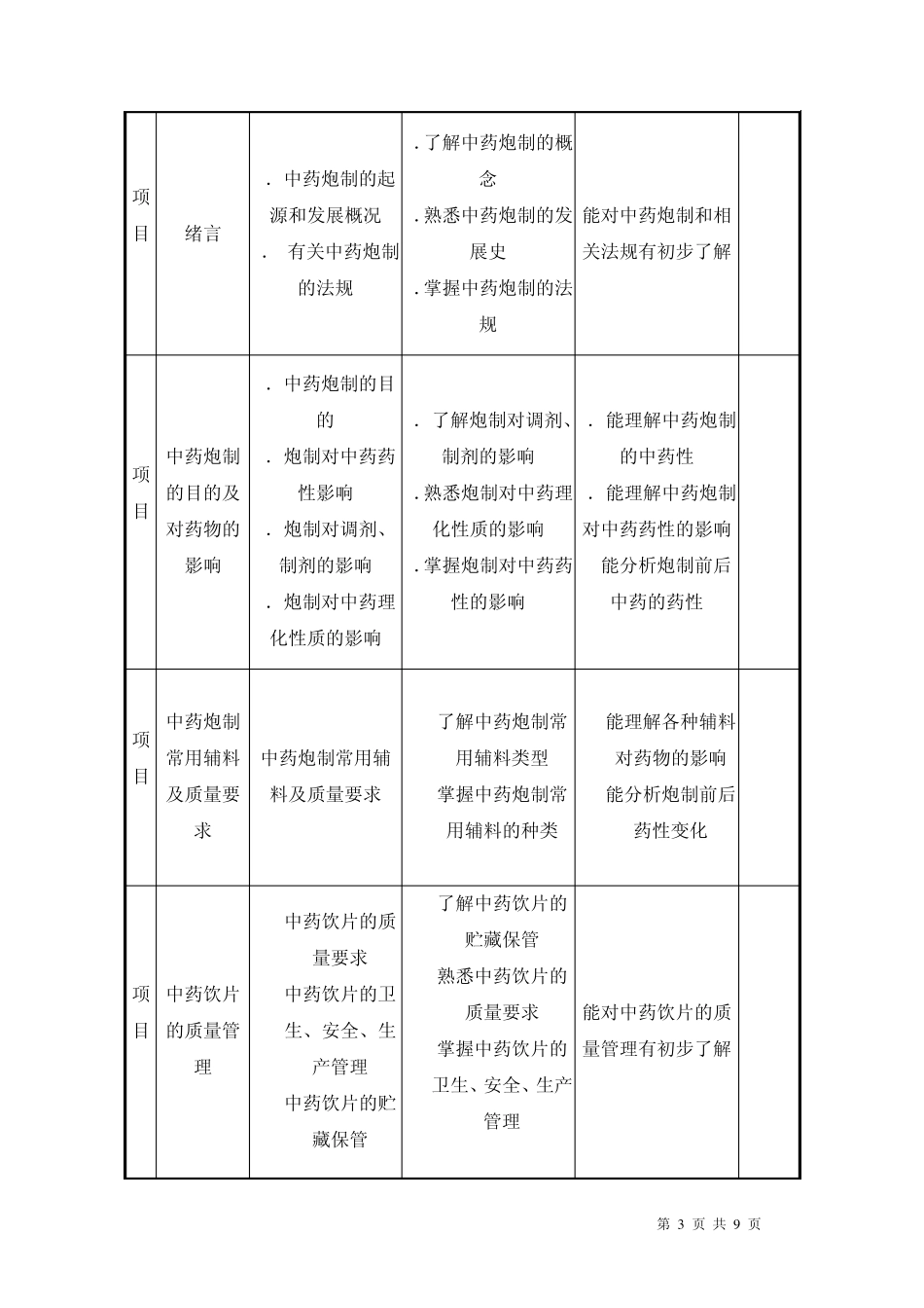 《中药炮制技术》课程标准_125_第3页