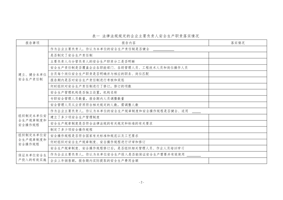 《主要负责人安全生产履职情况报告表》_第2页