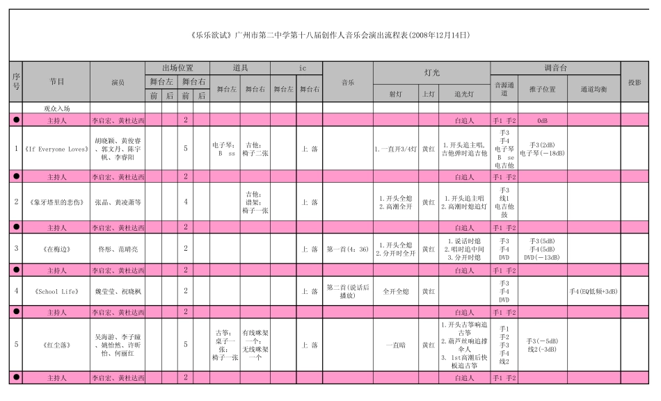 《乐乐欲试》广州市第二中学第十八届创作人音乐会演出流程表(2008年12月14日)_第1页