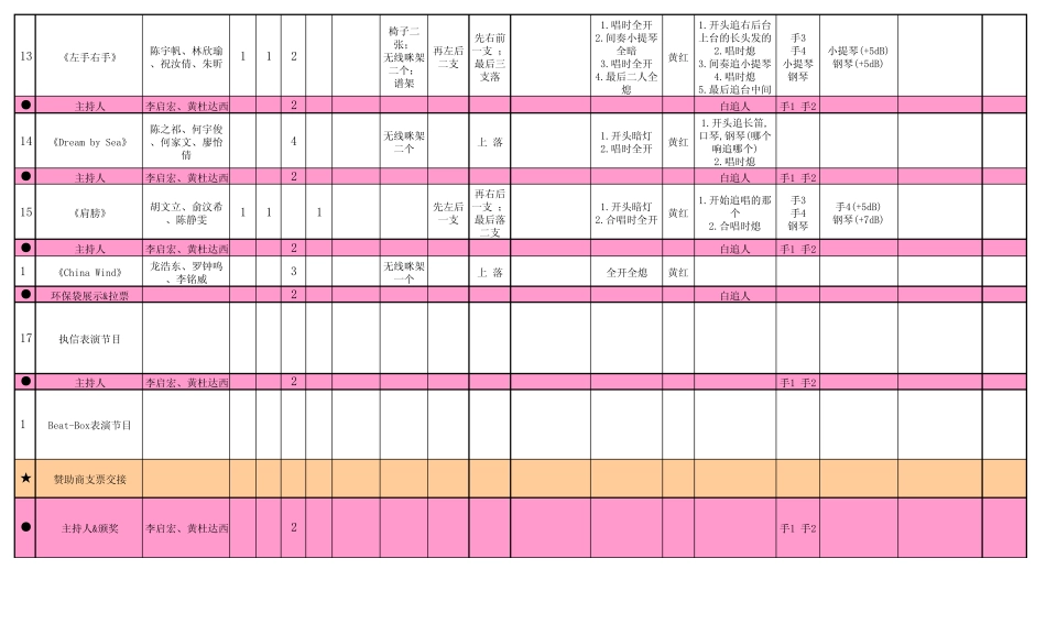 《乐乐欲试》广州市第二中学第十八届创作人音乐会演出流程表(2008年12月14日)_第3页