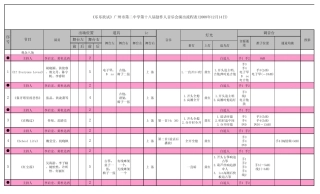 《乐乐欲试》广州市第二中学第十八届创作人音乐会演出流程表(2008年12月14日)