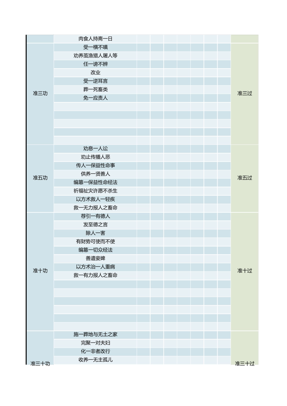 《了凡四训》功过格_第2页