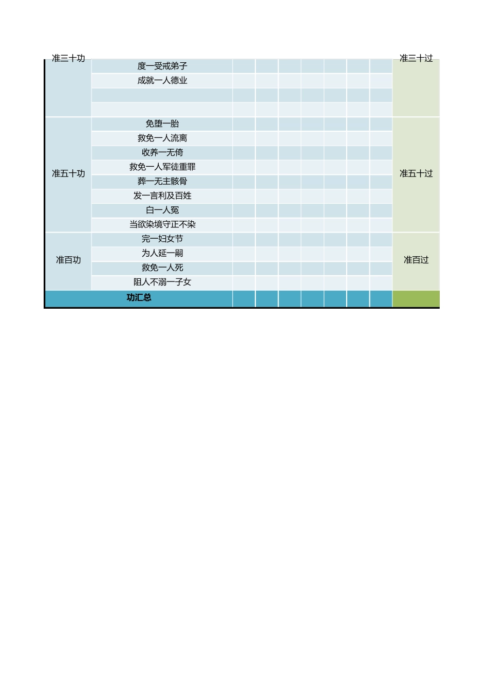 《了凡四训》功过格_第3页