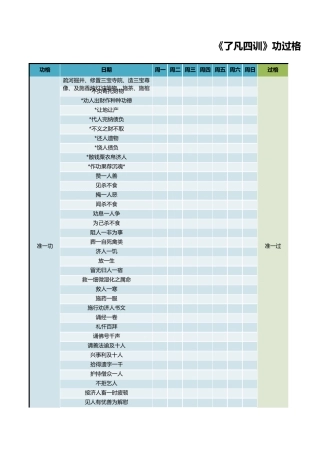 《了凡四训》功过格