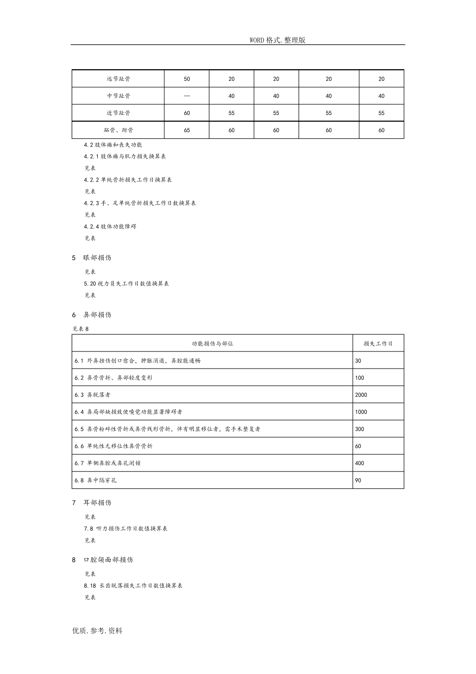 《事故伤害损失工作日标准》(GB_T15499_1995)_第2页