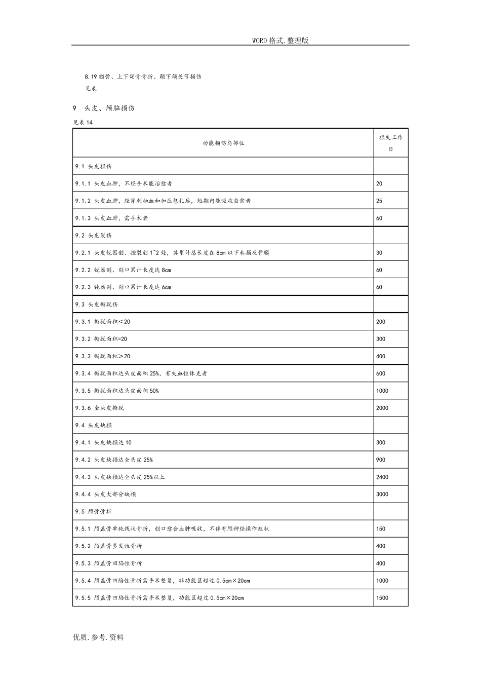 《事故伤害损失工作日标准》(GB_T15499_1995)_第3页
