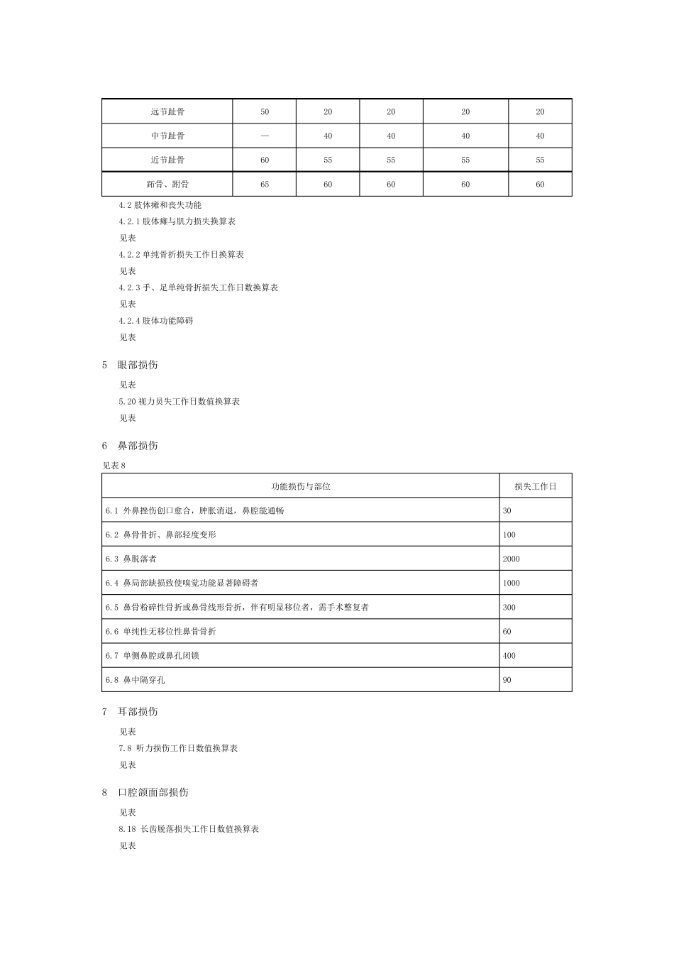 《事故伤害损失工作日标准》(GBT154991995)_第2页