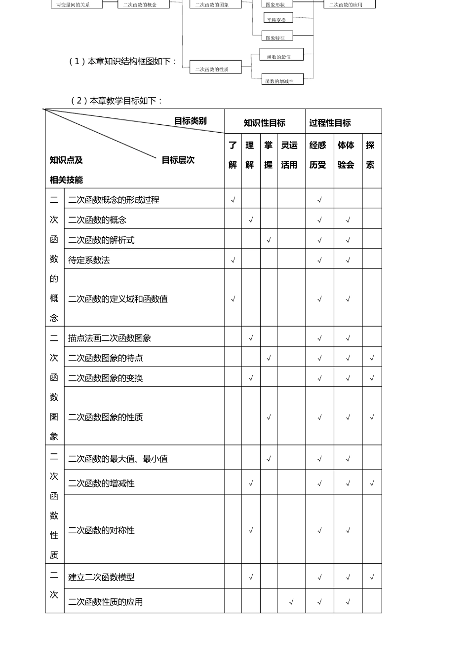 《二次函数》教材分析_第2页