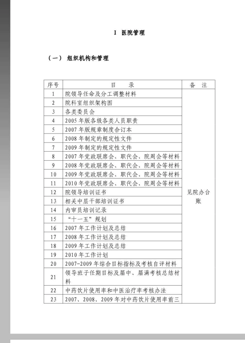 《二甲医院评审材料目录》_第1页