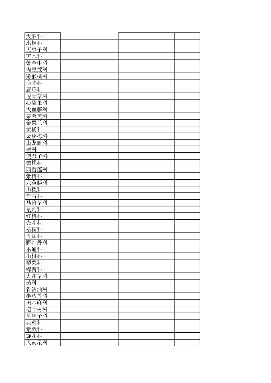 《云南植物志》科名索引_第1页