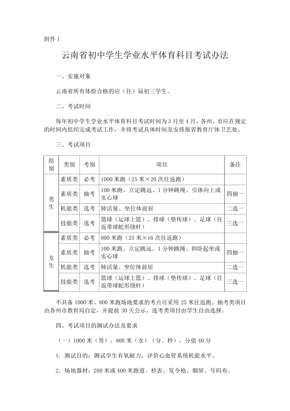 《云南省初中学生学业水平体育科目考试办法》_第1页