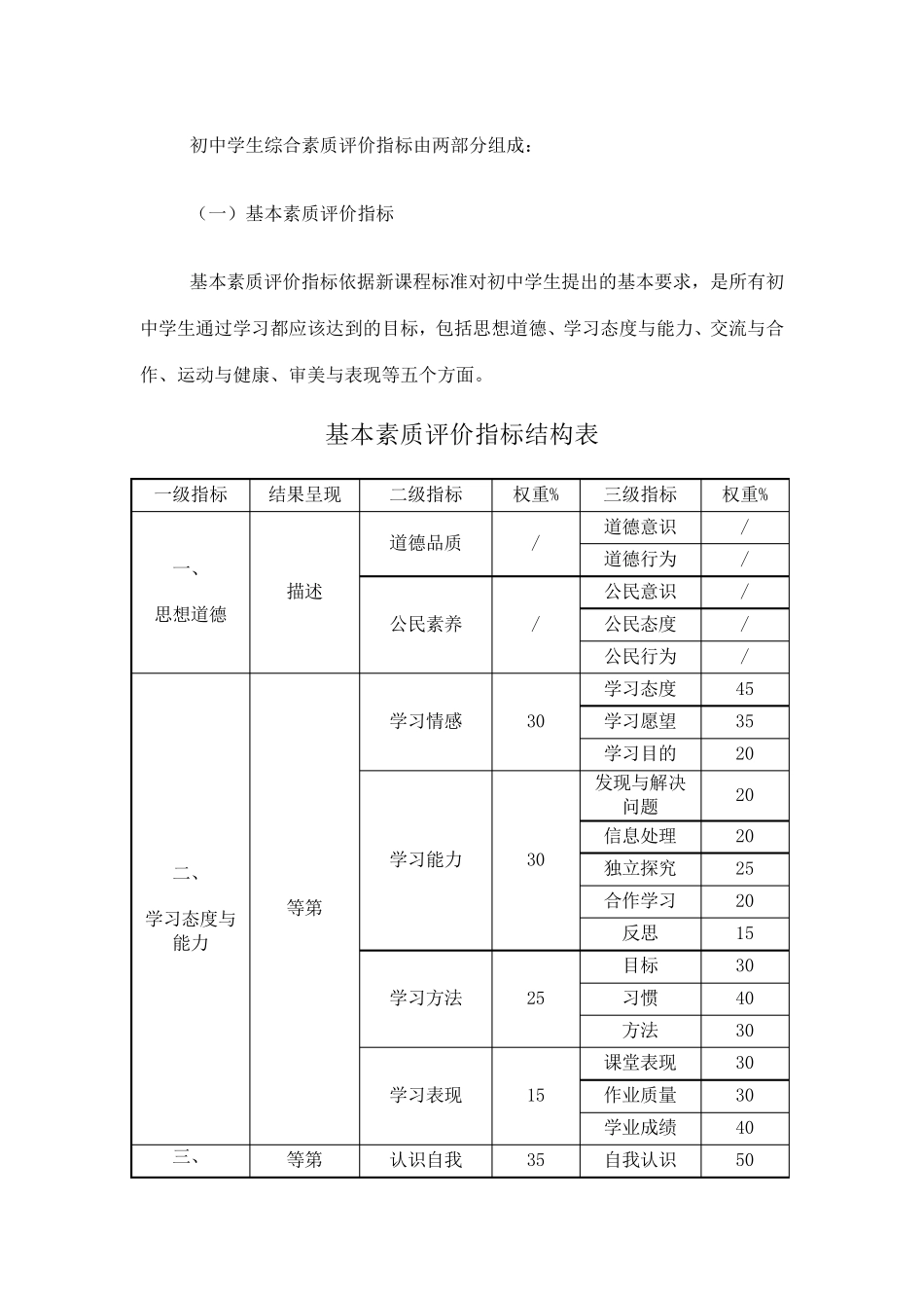《云南省初中学生综合素质评价方案》_第2页