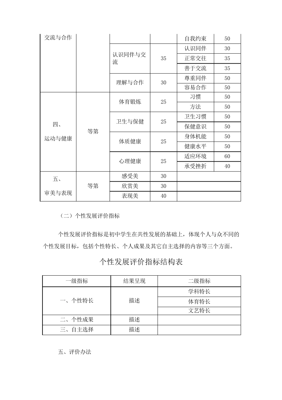 《云南省初中学生综合素质评价方案》_第3页