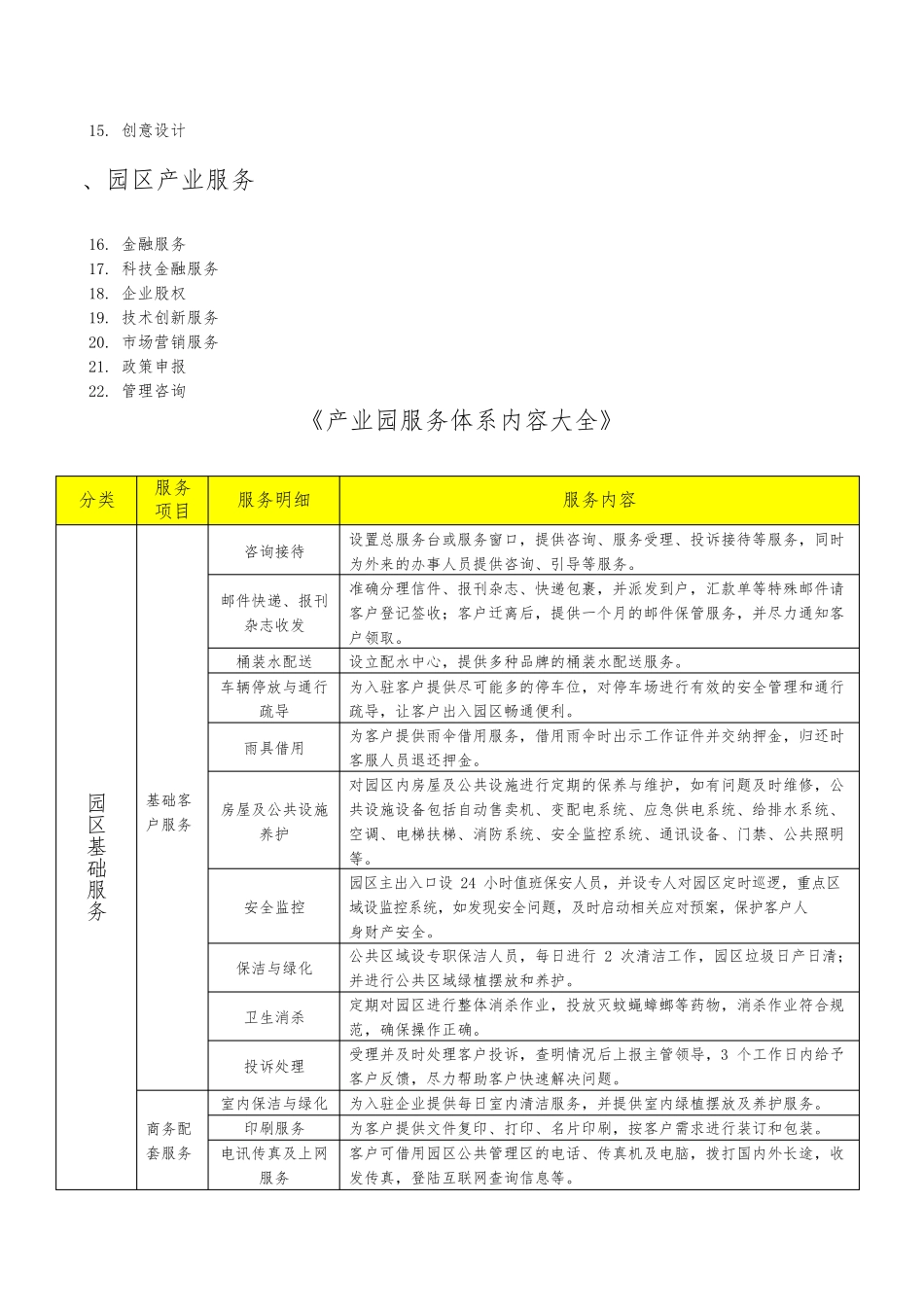 《产业园服务体系内容大全》_第3页