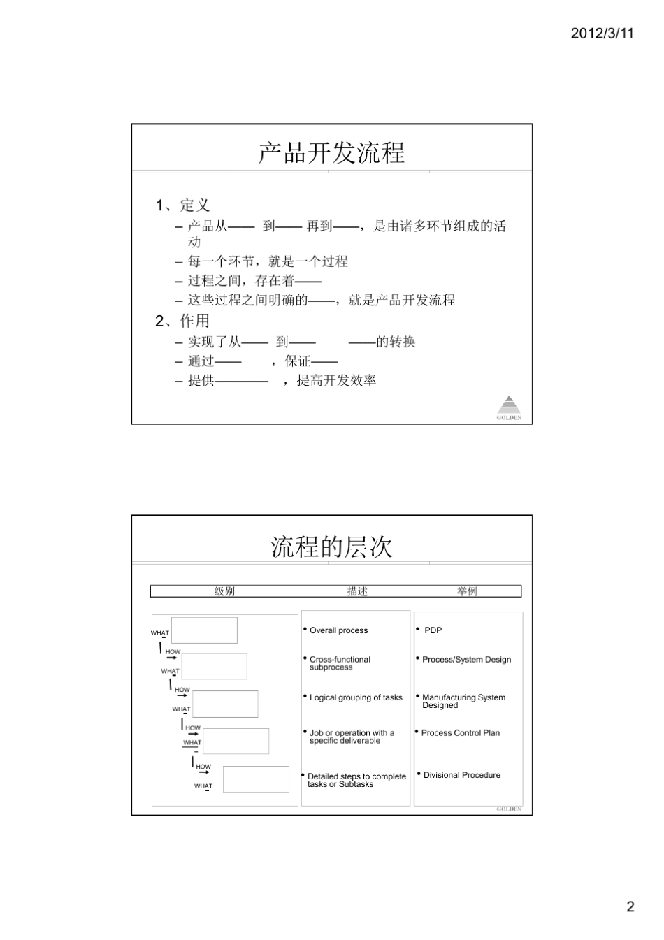 《产品开发流程优化与研发项目管理》课件_第2页