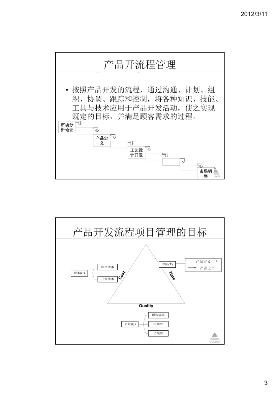 《产品开发流程优化与研发项目管理》课件_第3页