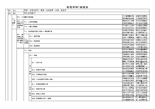 《亲友书》科判