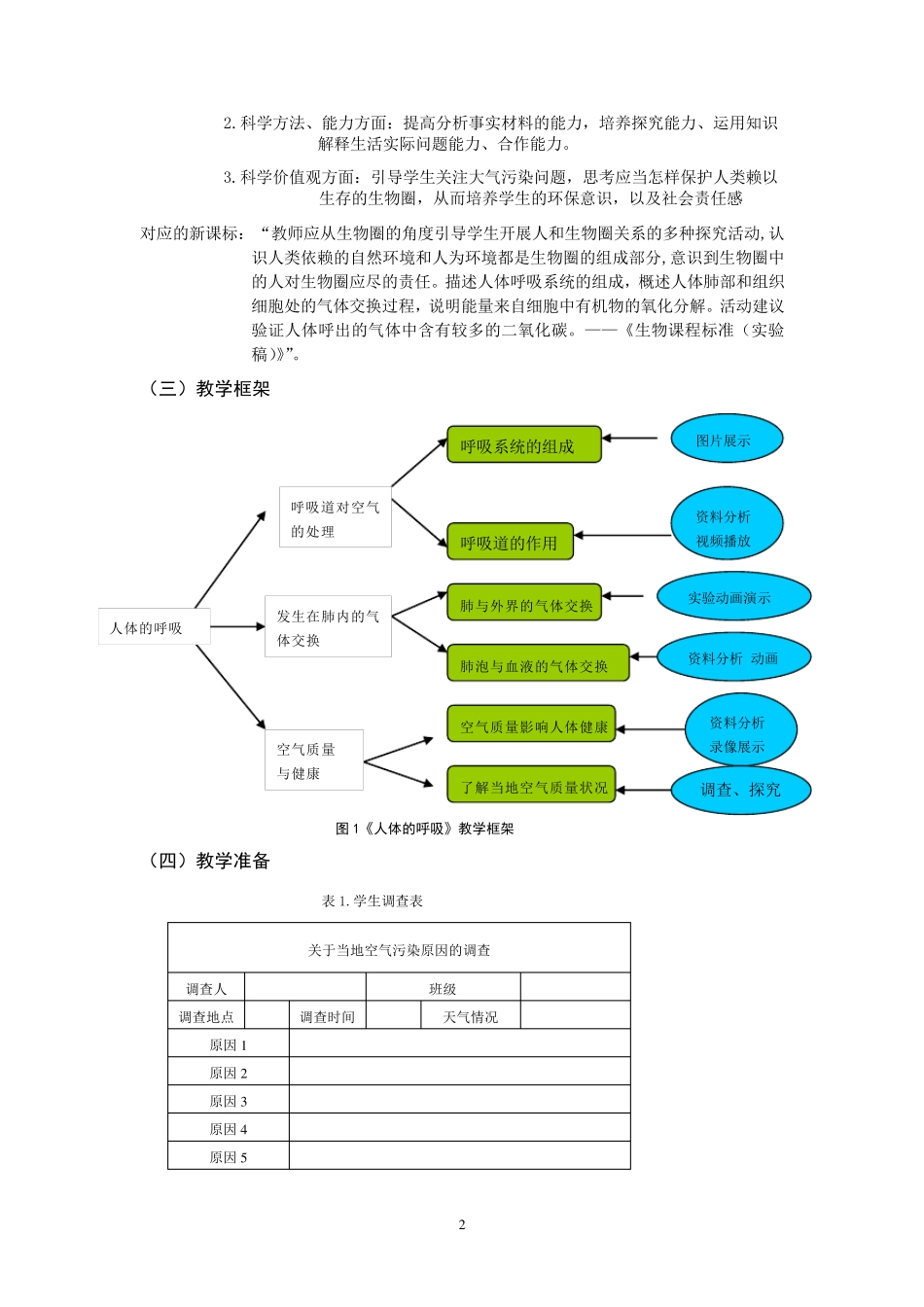 《人体的呼吸》教学设计_第2页