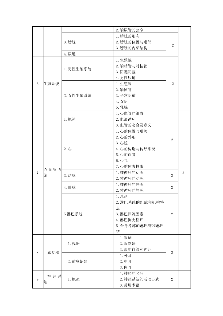 《人体解剖学与组织胚胎学》课程标准_第3页