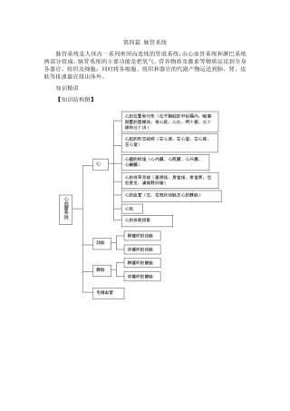 《人体解剖学基础》第七章_脉管系统总结及习题