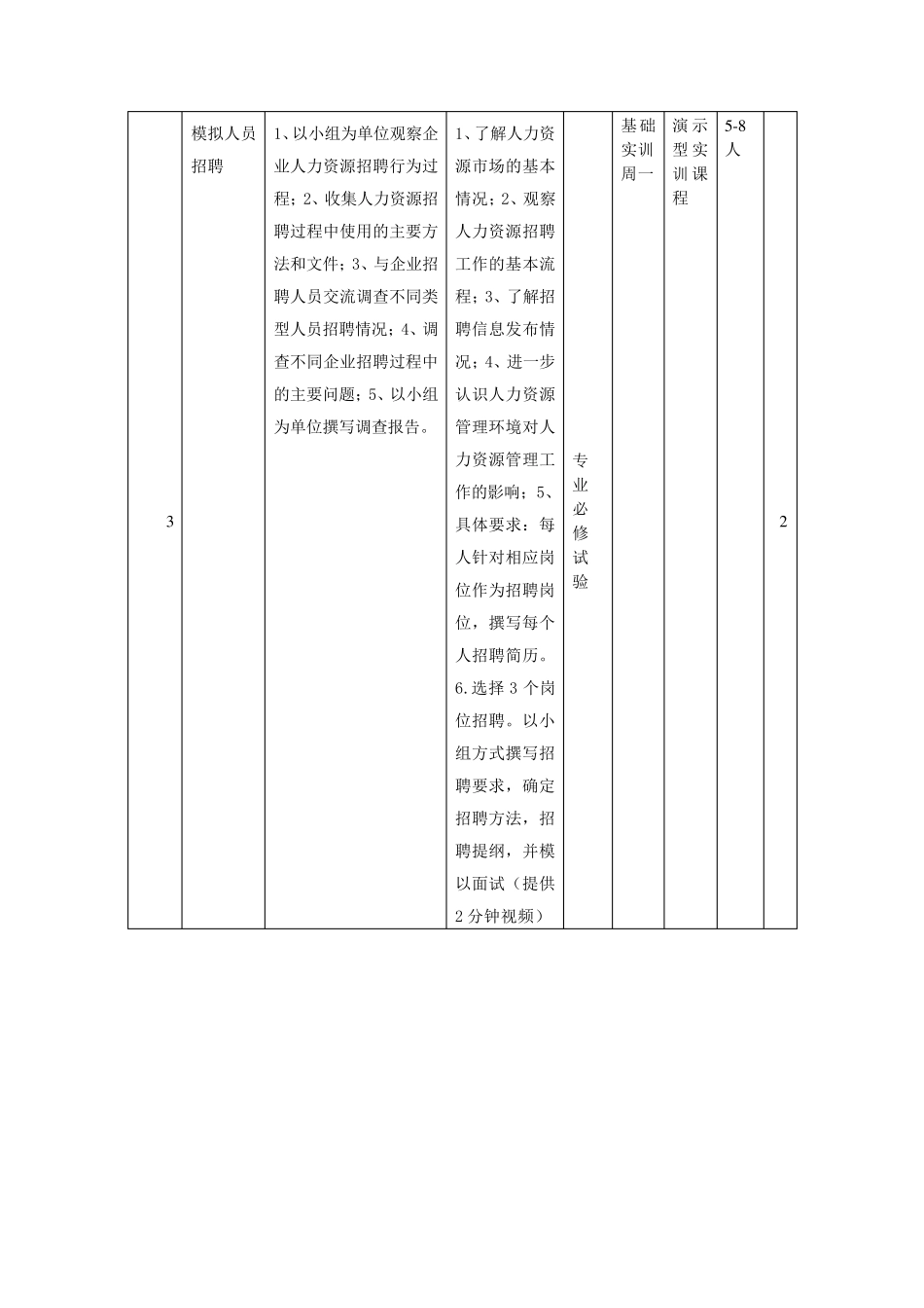《人力资源管理》实验教学大纲_第2页