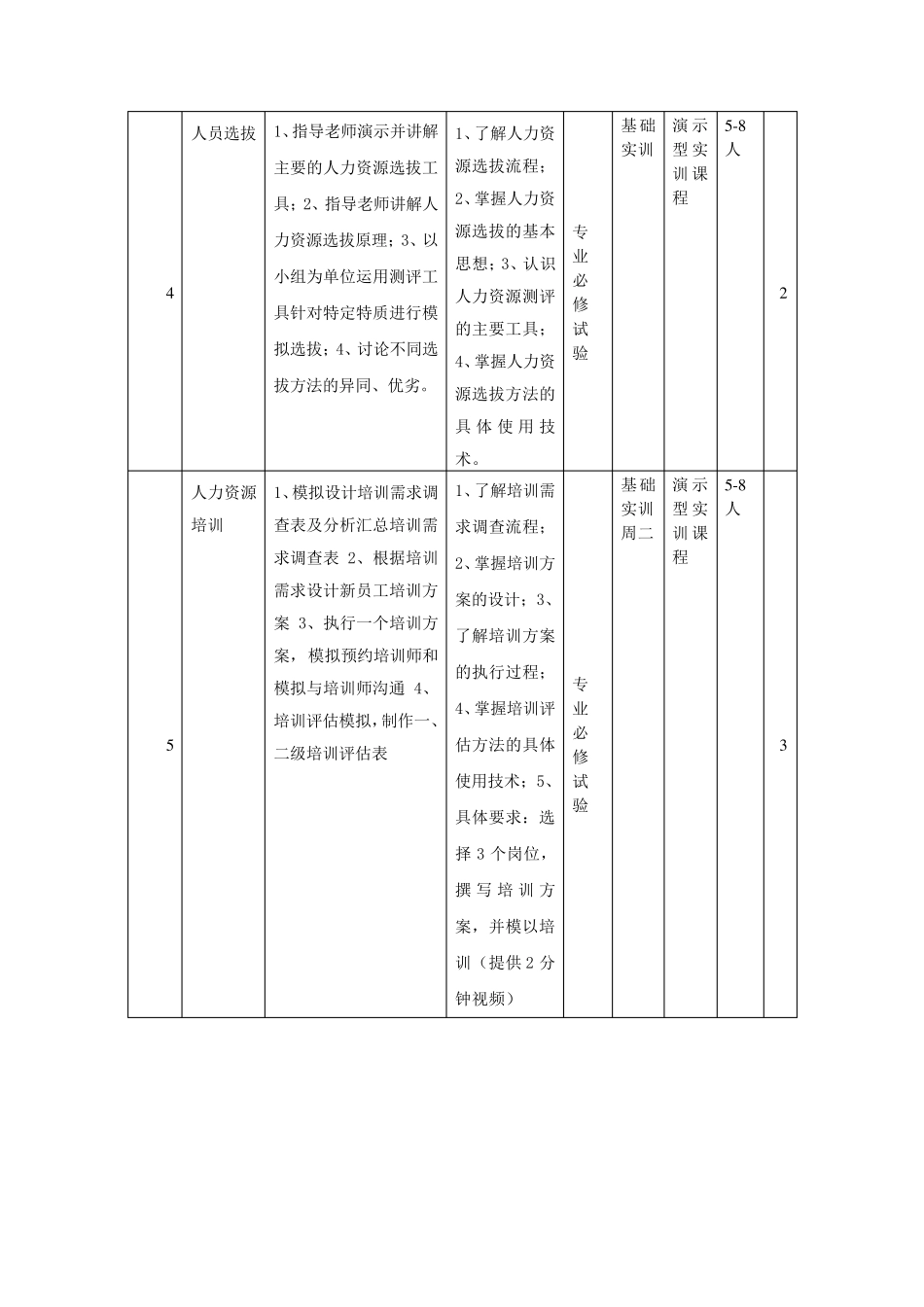 《人力资源管理》实验教学大纲_第3页