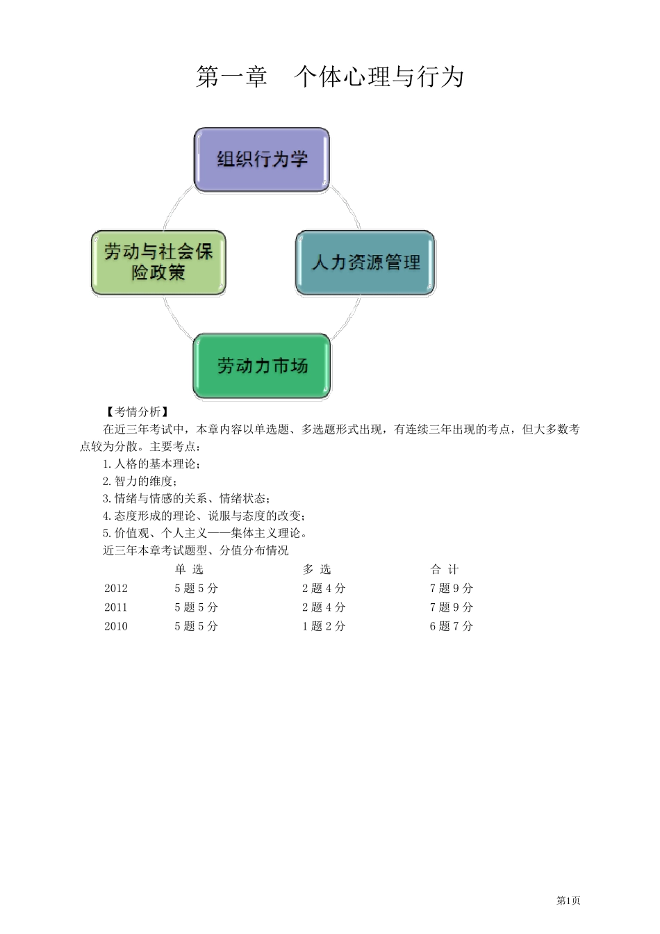 《人力资源管理专业知识与实务》__第1页