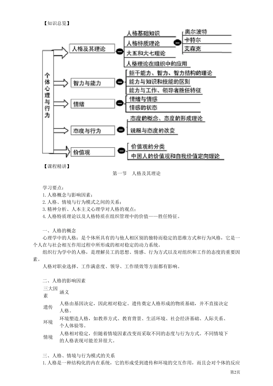 《人力资源管理专业知识与实务》__第2页